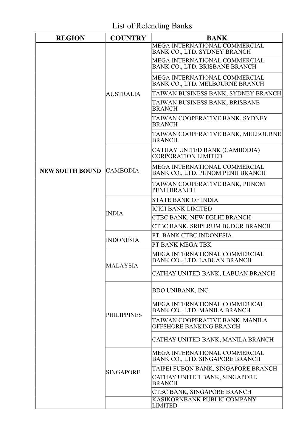 List of Relending Banks REGION COUNTRY BANK MEGA INTERNATIONAL COMMERCIAL BANK CO., LTD