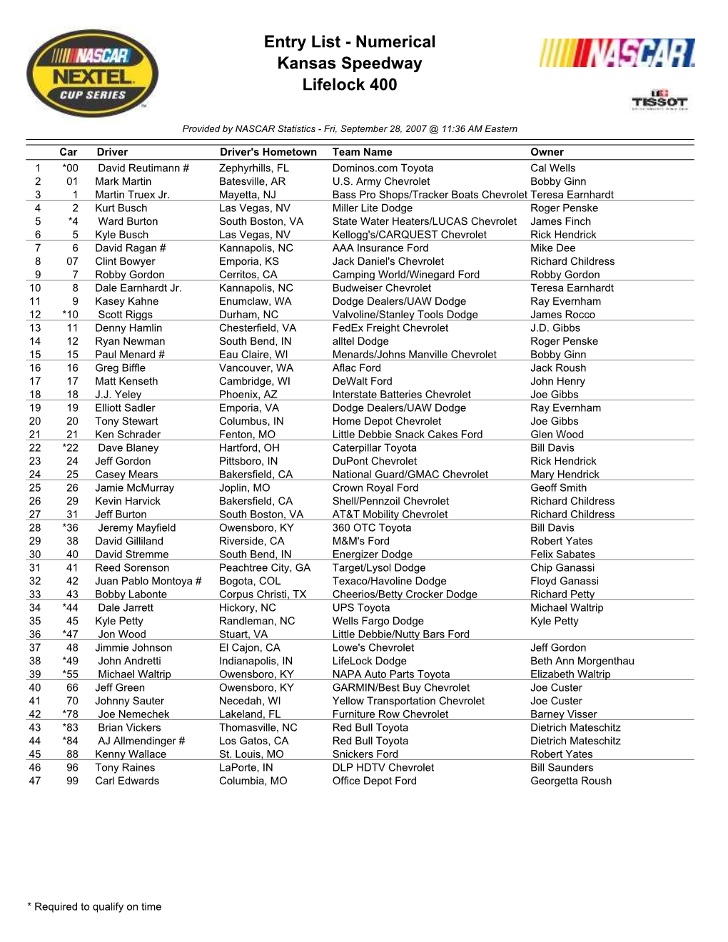 Numerical Kansas Speedway Lifelock 400