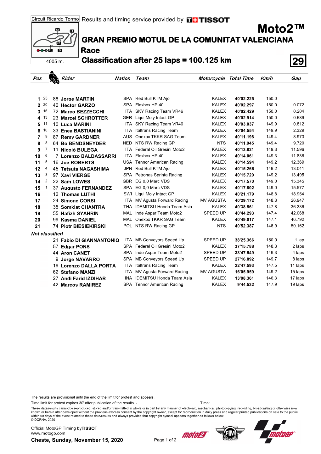 Moto2™ GRAN PREMIO MOTUL DE LA COMUNITAT VALENCIANA Race 4005 M