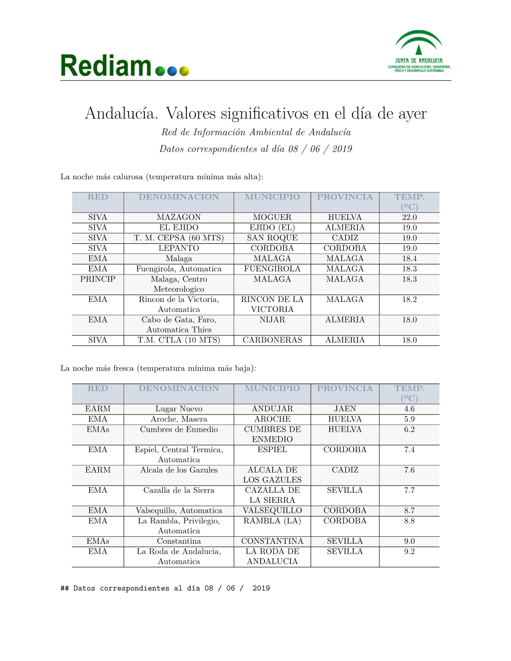 Andalucía. Valores Significativos En El Día De Ayer