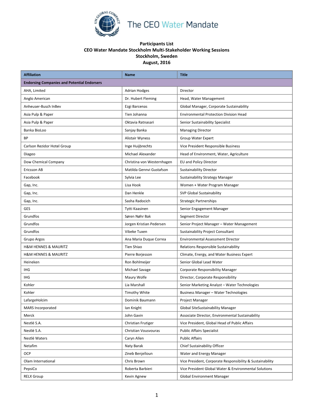 Participants List CEO Water Mandate Stockholm Multi-Stakeholder Working Sessions Stockholm, Sweden August, 2016