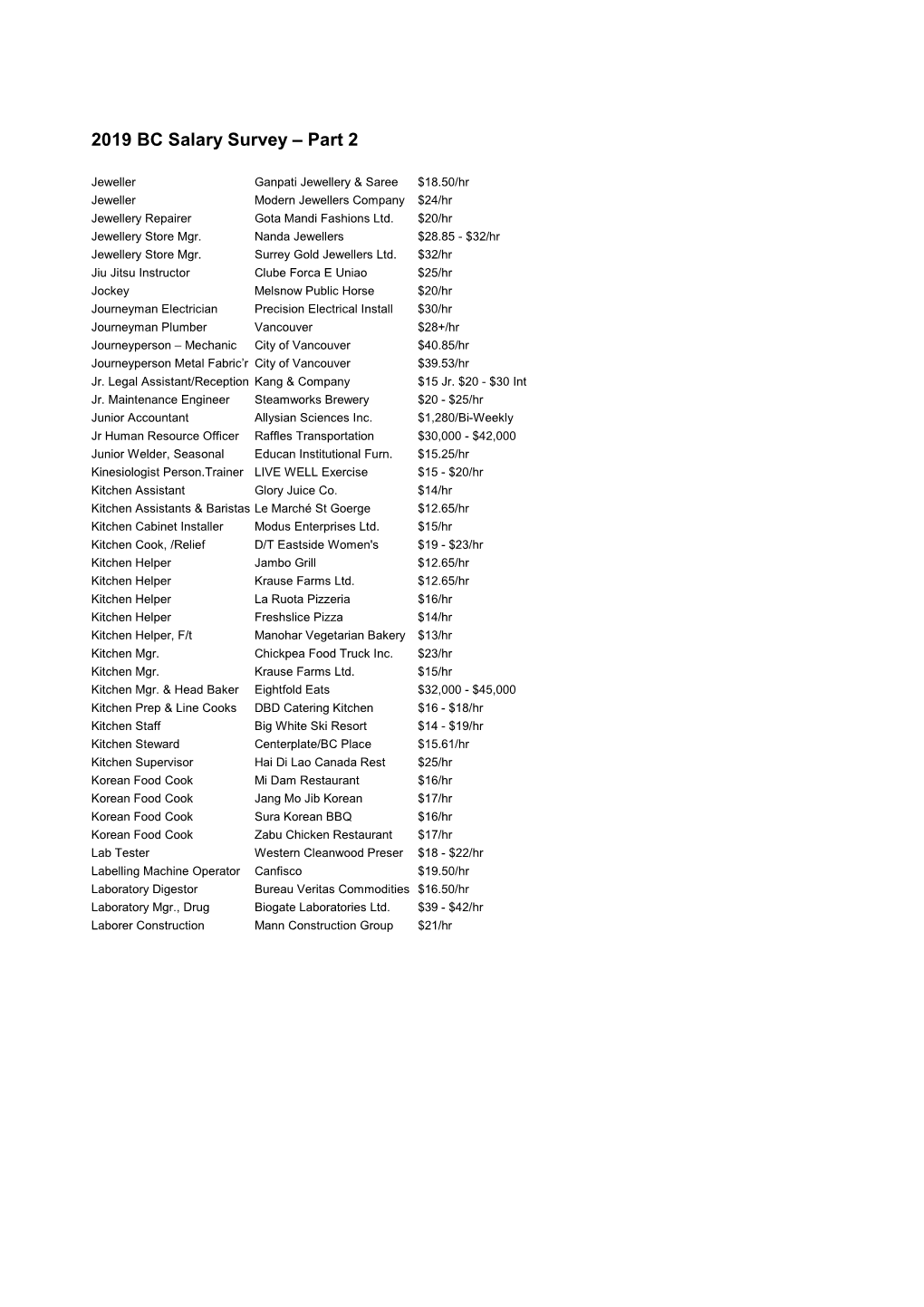 2019 BC Salary Survey – Part 2