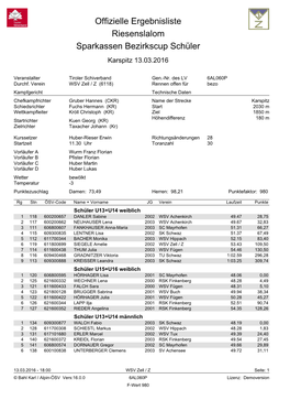 Offizielle Ergebnisliste Riesenslalom Sparkassen Bezirkscup Schüler Karspitz 13.03.2016