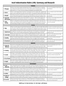 Incel Indoctrination Rubric (IIR): Summary and Research