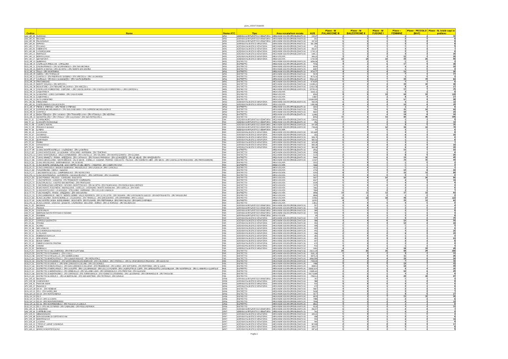 Delibera N.781 Del 02-08-2021