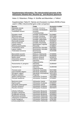 Supplementary Information: the Mitochondrial Genomes of the Mesozoans Intoshia Linei, Dicyema Sp., and Dicyema Japonicum