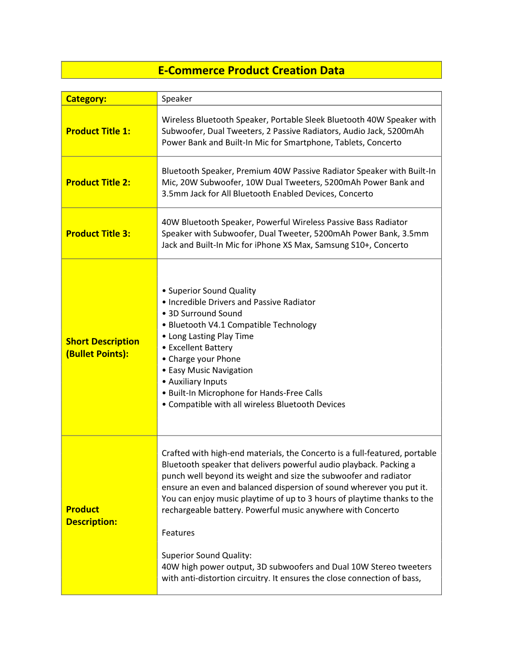 E-Commerce Product Creation Data