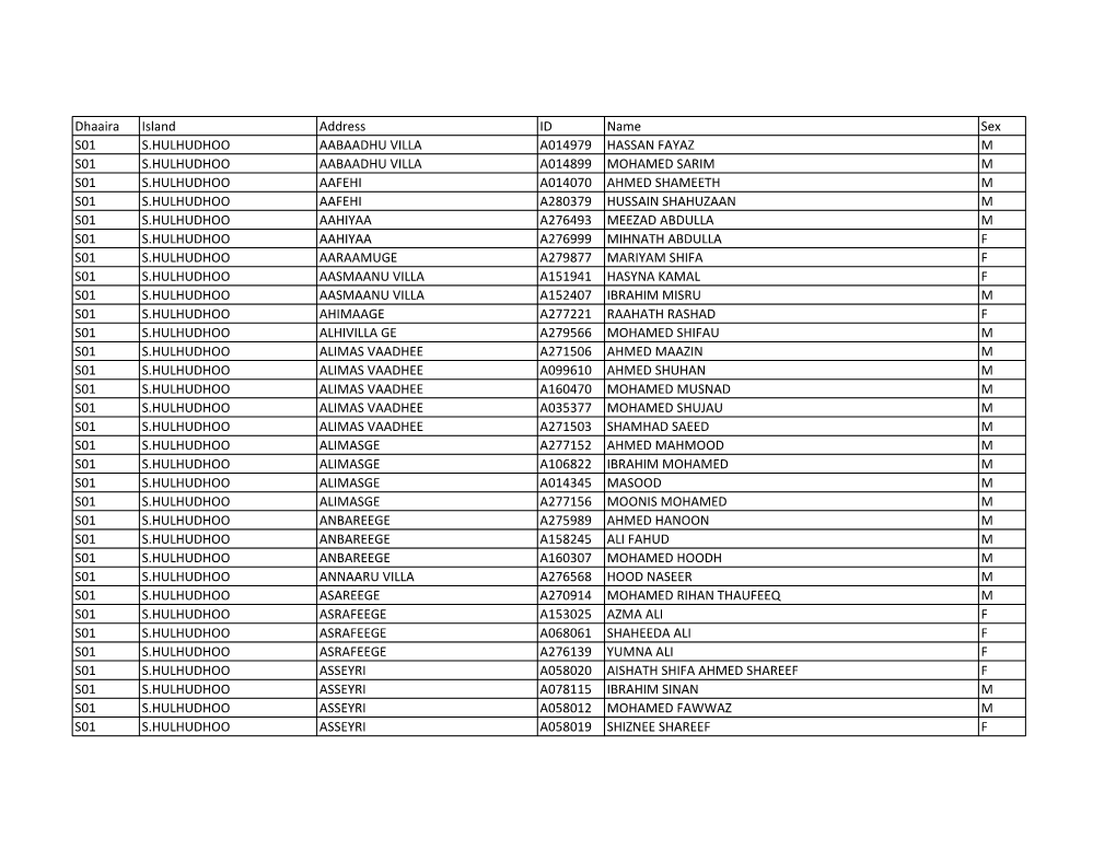 Dhaaira Island Address ID Name Sex S01 S.HULHUDHOO AABAADHU