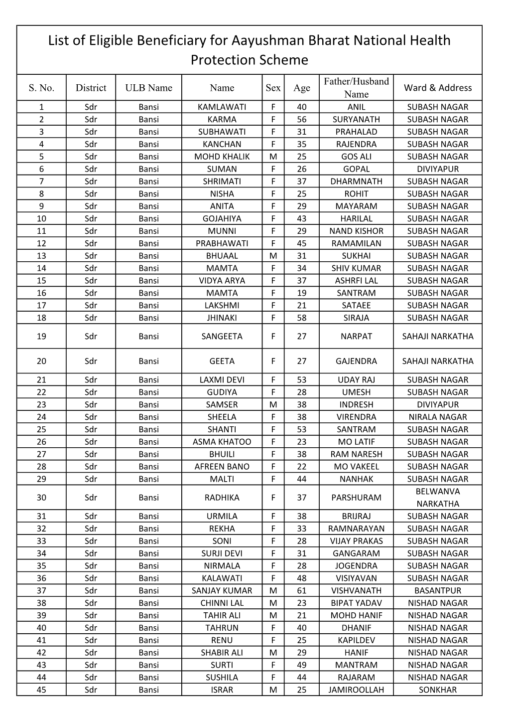 PMAY LABHARTIPARK LIST.Xlsx