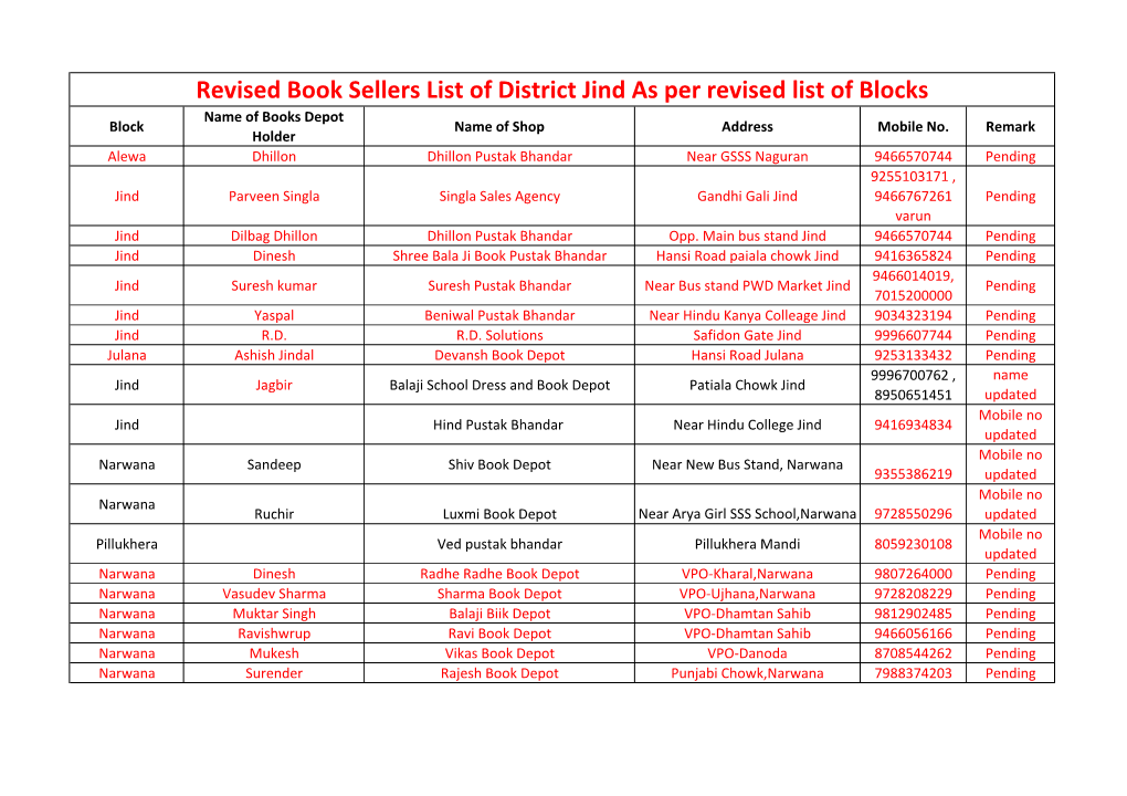 Revised Book Sellers List of District Jind As Per Revised List of Blocks Name of Books Depot Block Name of Shop Address Mobile No