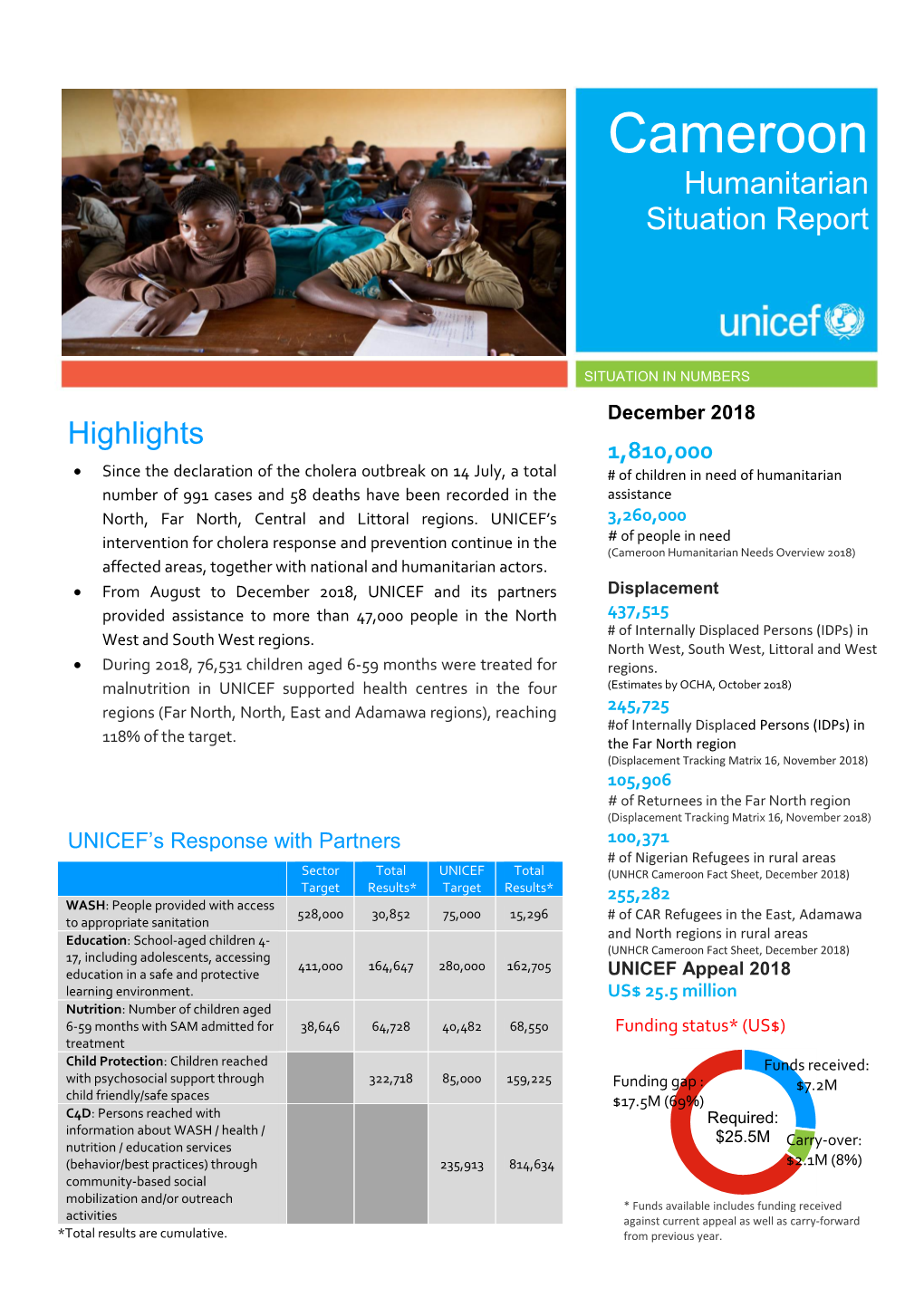 Cameroon Humanitarian Situation Report