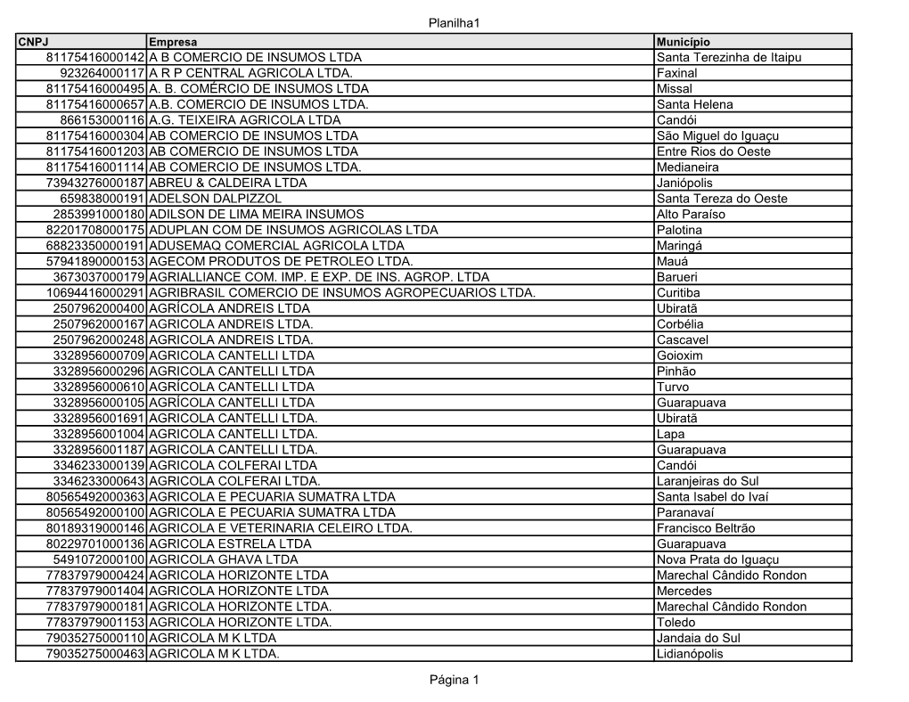 Lista De Comerciantes De Agrotóxicos Registrados Na ADAPAR/Paraná