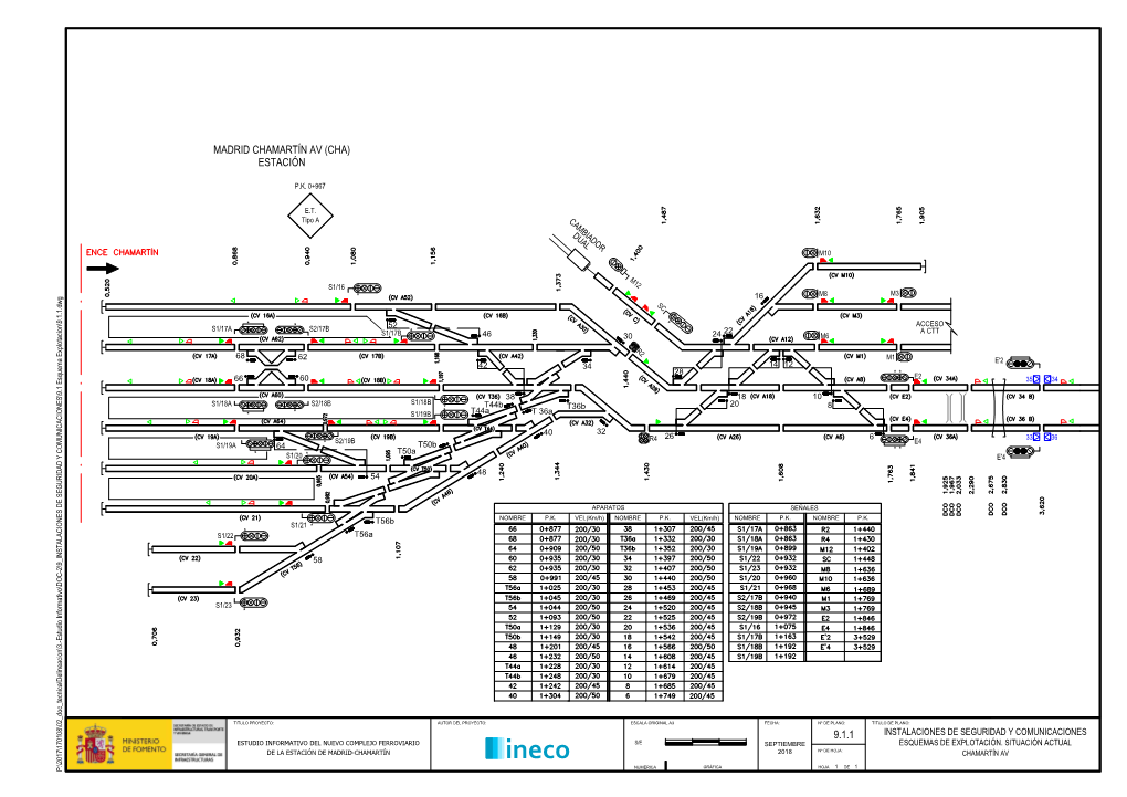 Madrid Chamartín Av (Cha) Estación 9.1.1