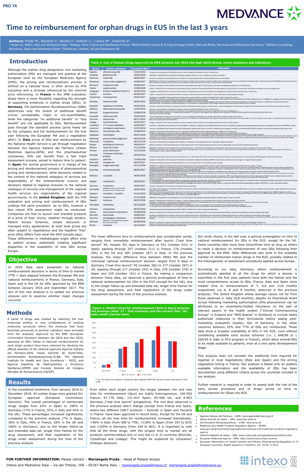 Poster ISPOR Time Orphan EU PRO74