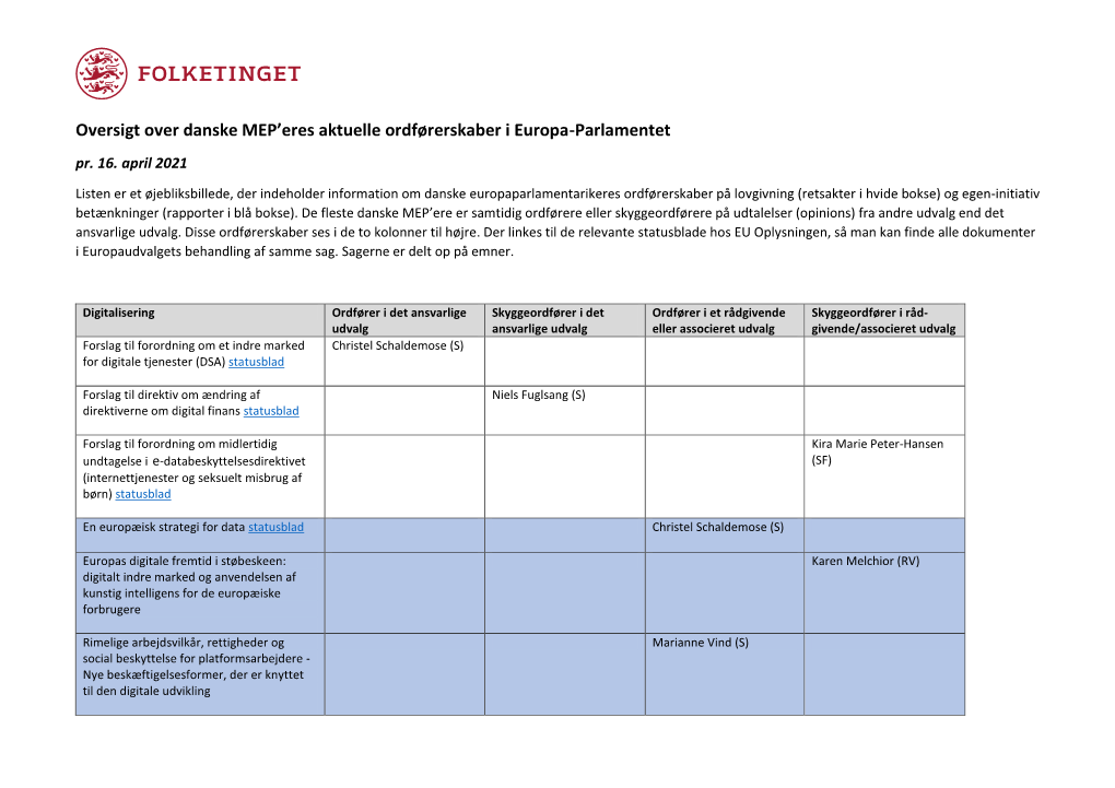Oversigt Over Danske MEP'eres Aktuelle Ordførerskaber I Europa-Parlamentet
