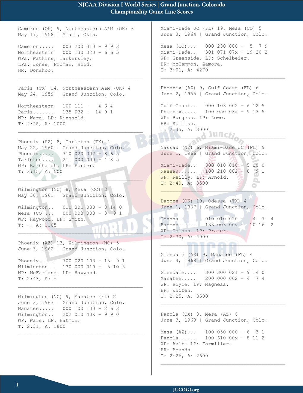 NJCAA Division I World Series | Grand Junction, Colorado Championship Game Line Scores