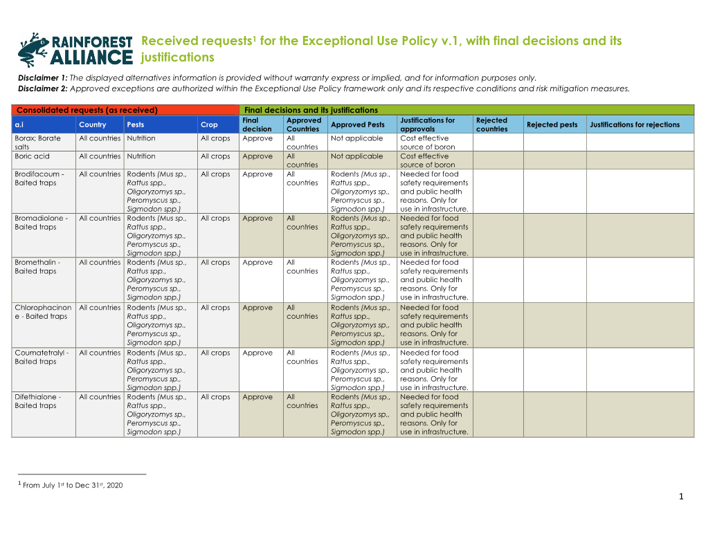 Received Requests1 for the Exceptional Use Policy V.1, with Final Decisions and Its Justifications