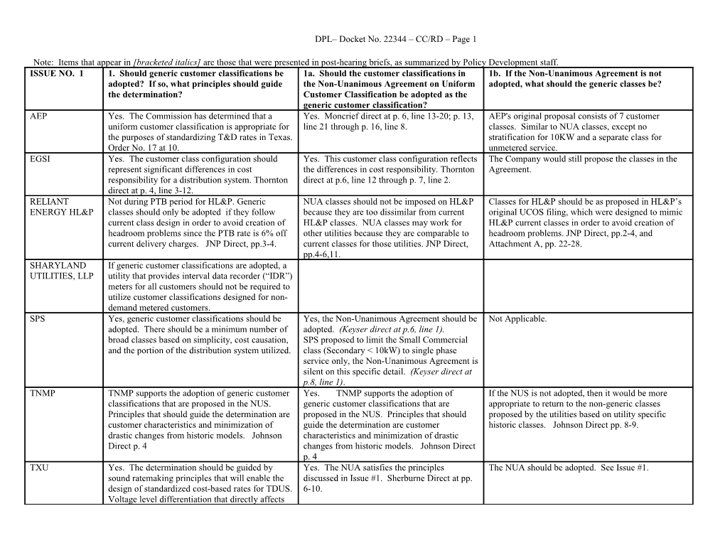 DPL Docket No. 22344 CC/RD Page 1