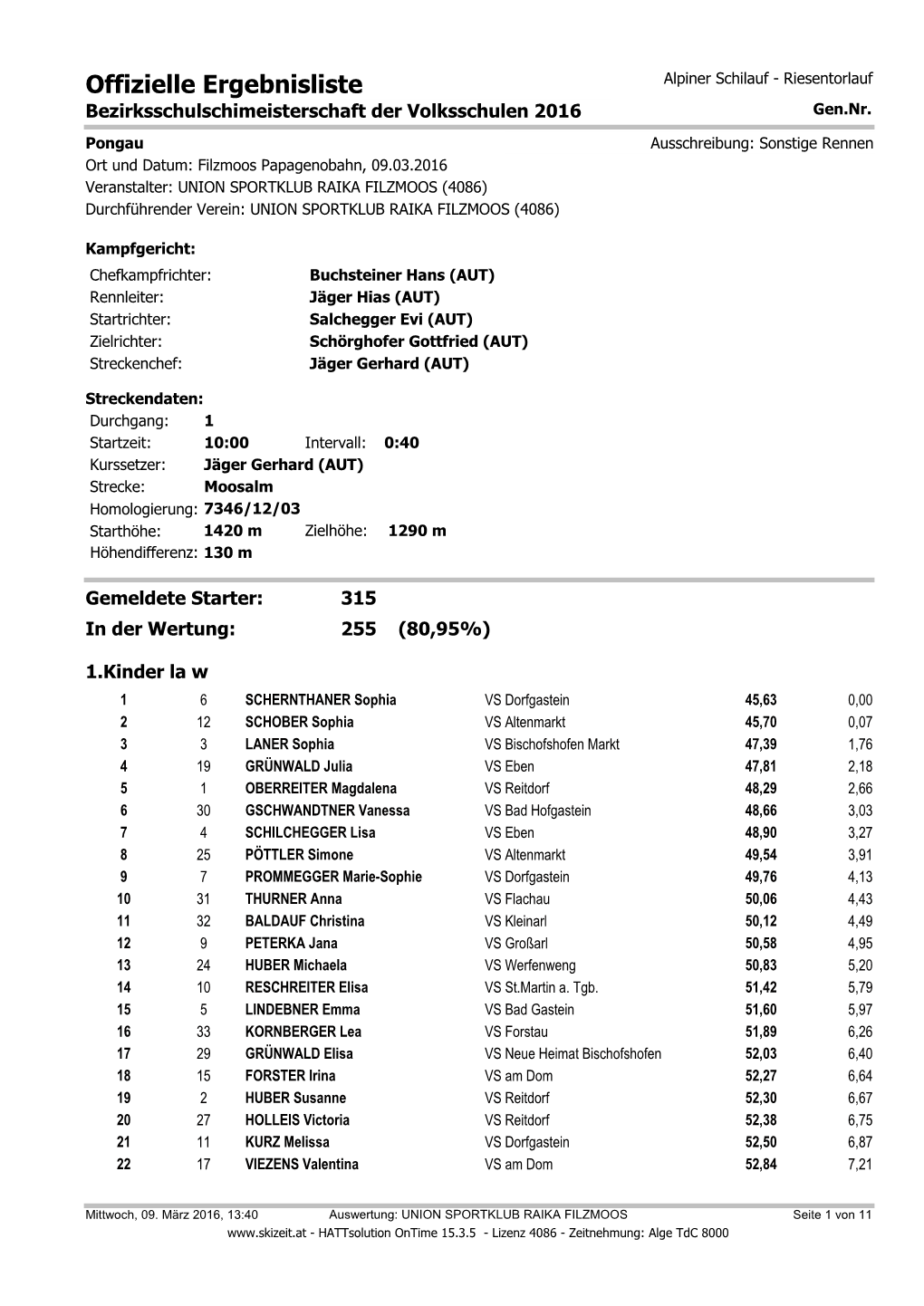 Offizielle Ergebnisliste Alpiner Schilauf - Riesentorlauf Bezirksschulschimeisterschaft Der Volksschulen 2016 Gen.Nr