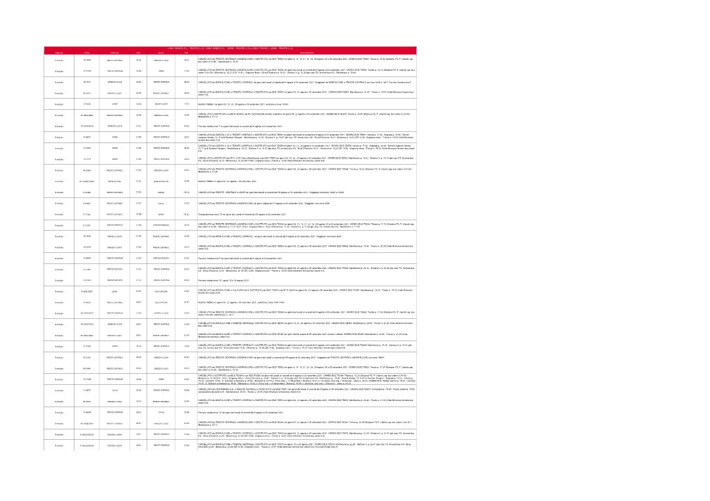 Regionali 5 Sablice.Pdf