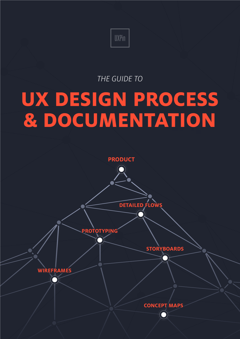 The Guide to UX Design Process and Documentation