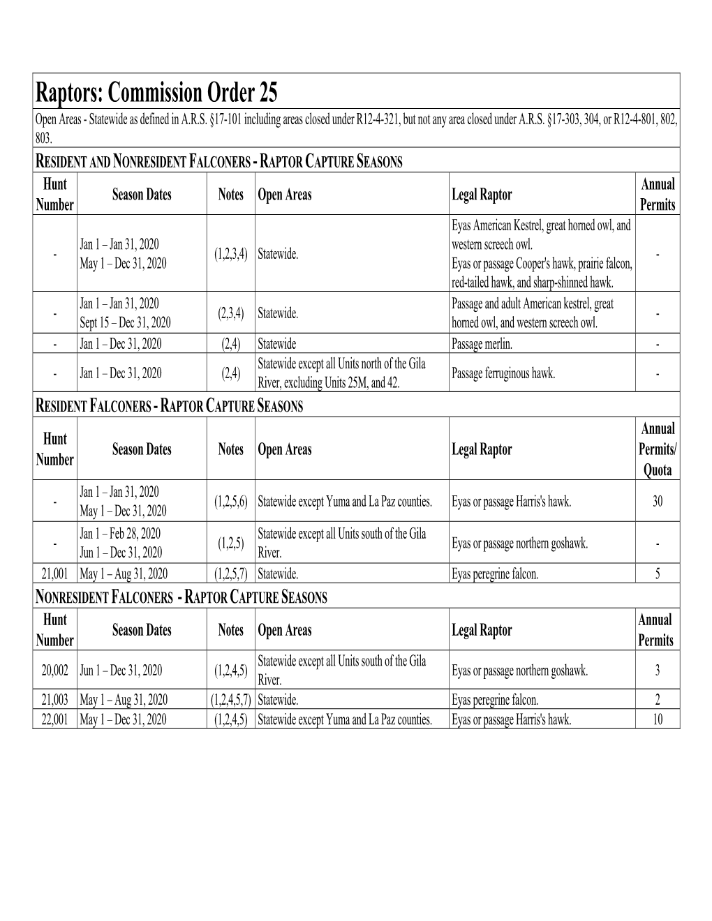 Raptors: Commission Order 25 Open Areas - Statewide As Defined in A.R.S