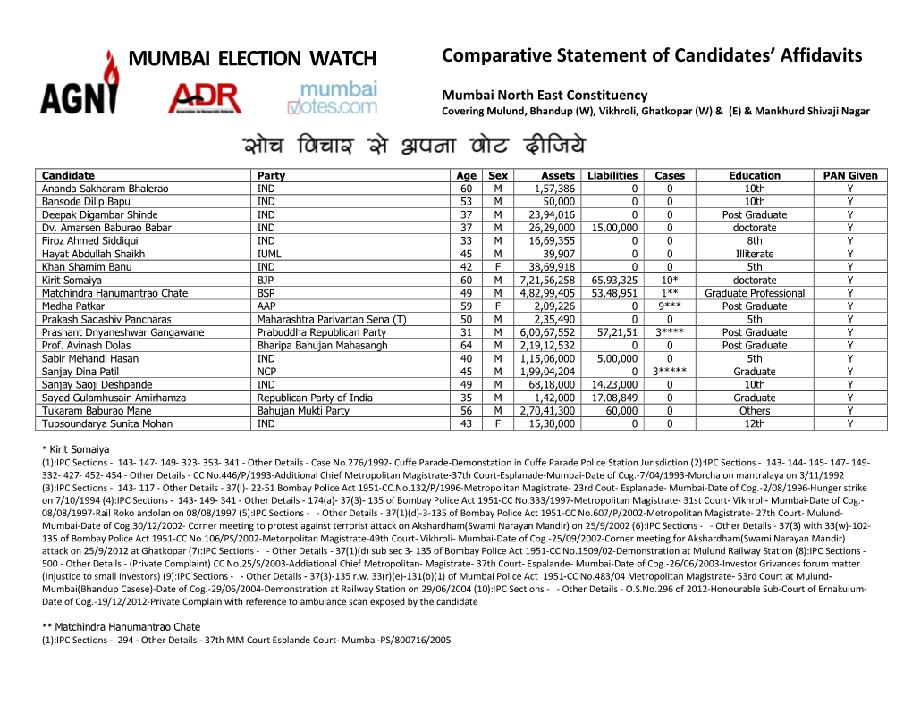 MUMBAI ELECTION WATCH Comparative Statement of Candidates’ Affidavits