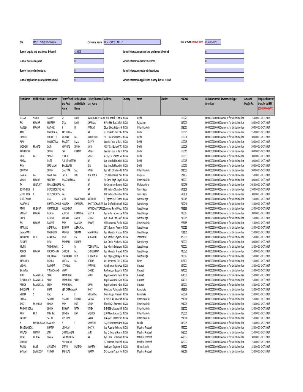 CIN Company Name 01-AUG-2012 First Name Middle Name Last