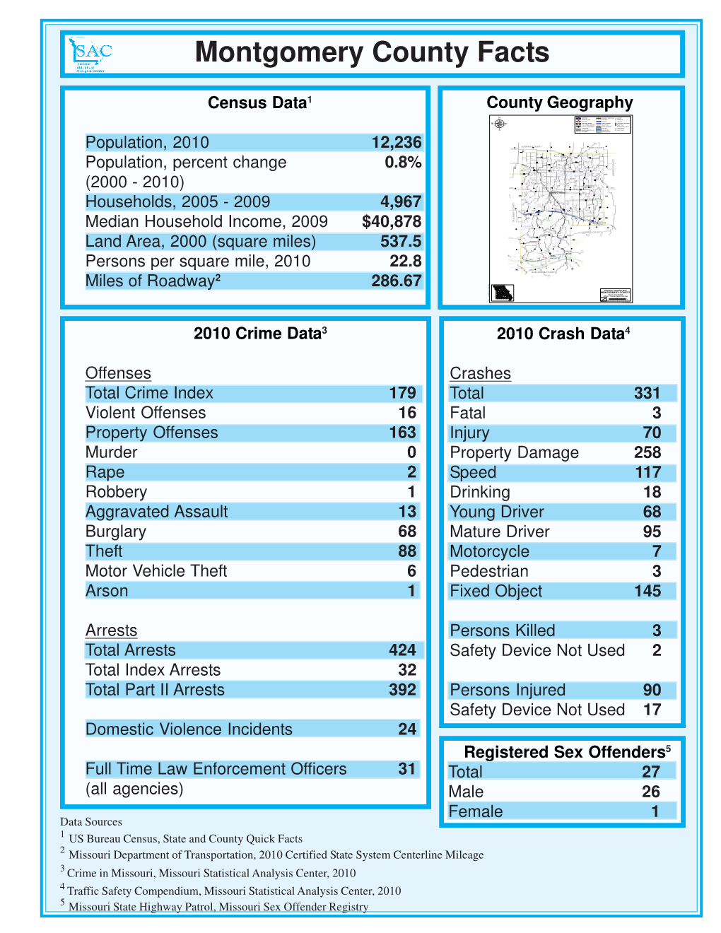 County Stats Template