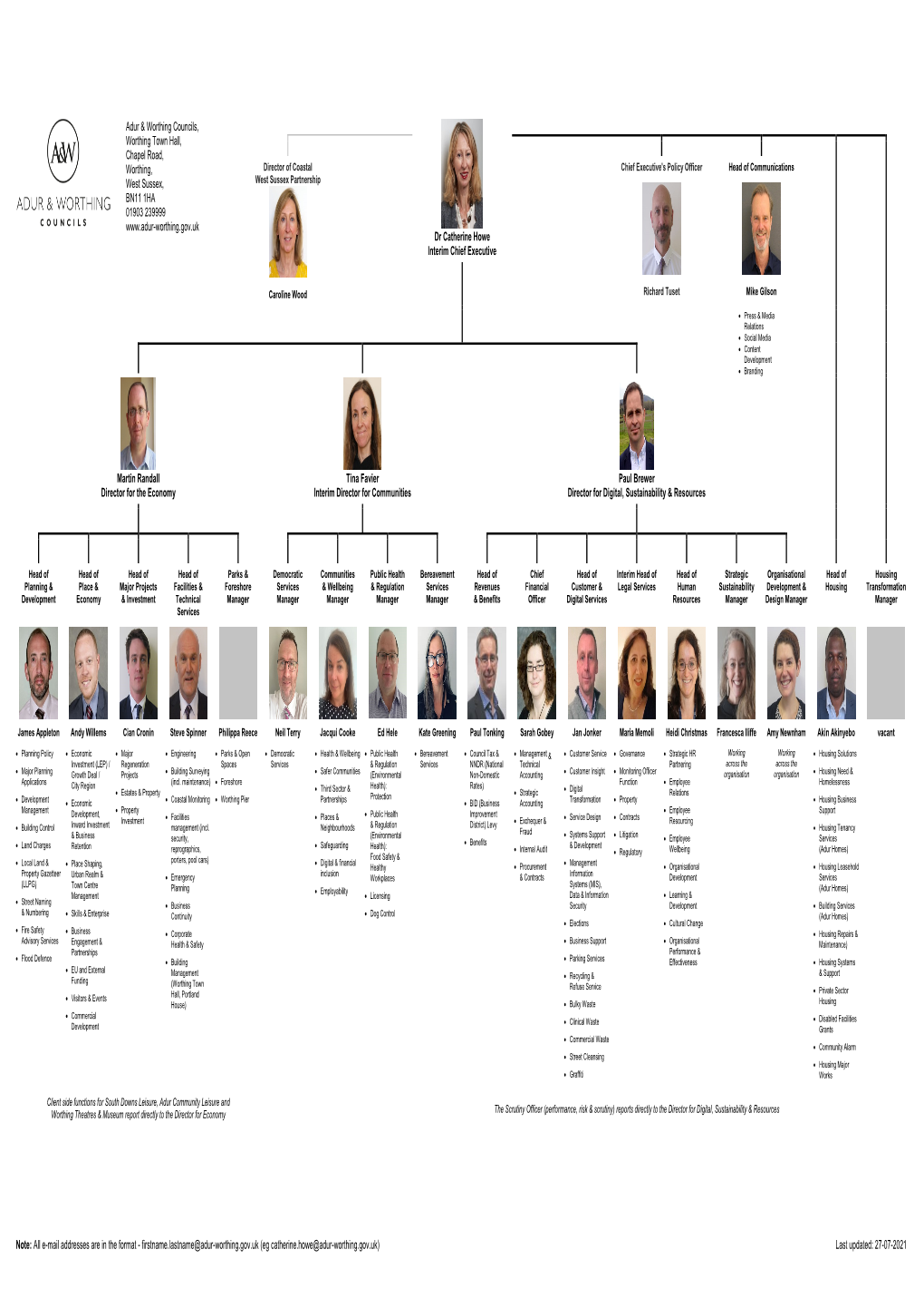 Senior Management Structure Diagram and Breakdown of Services - DocsLib