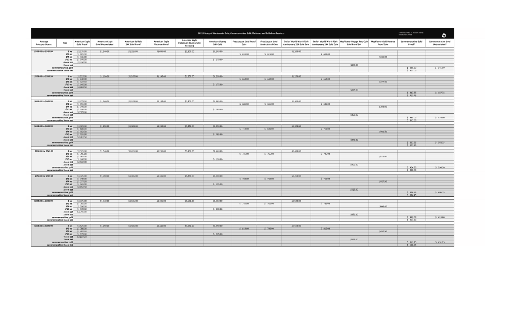 United States Mint Pricing Grid