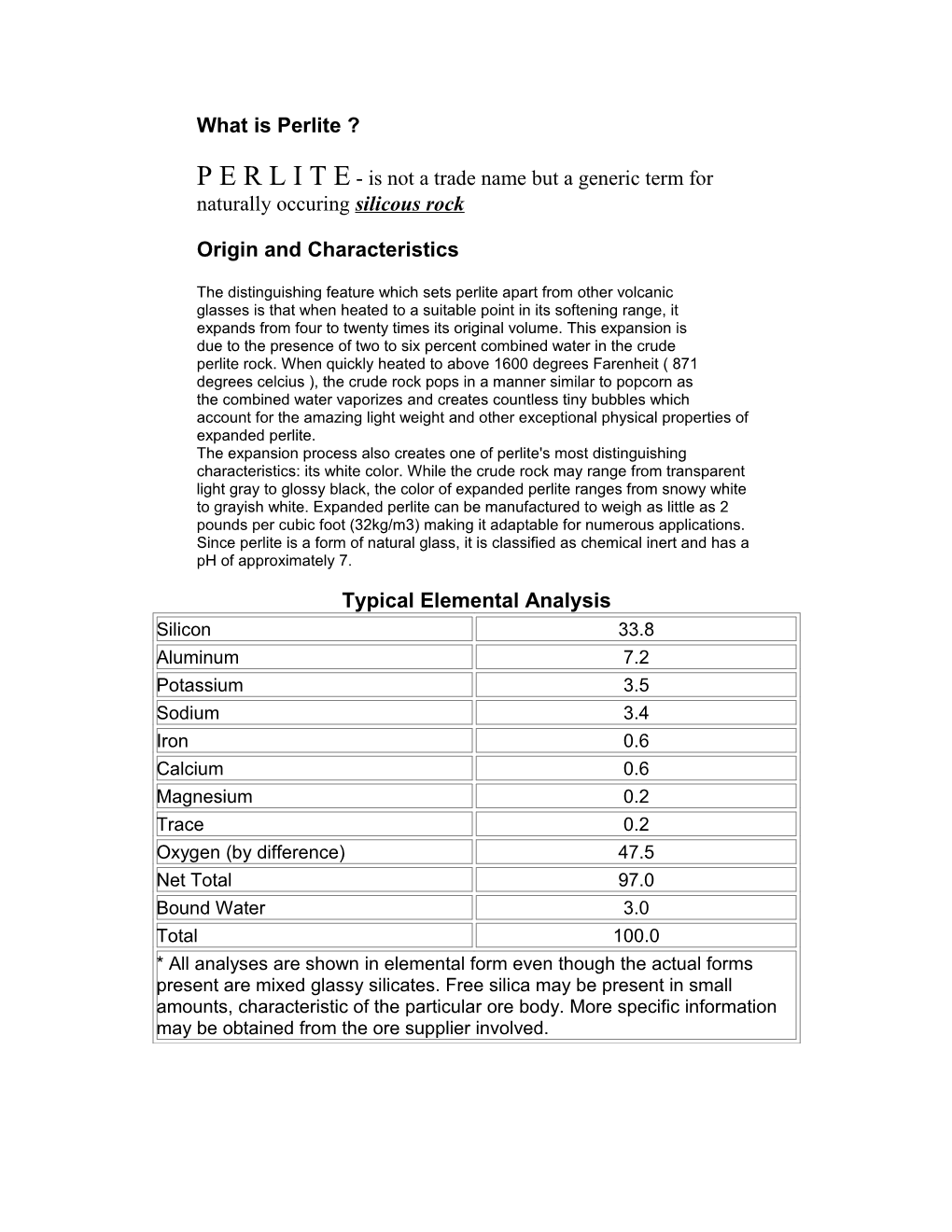 What Is Perlite