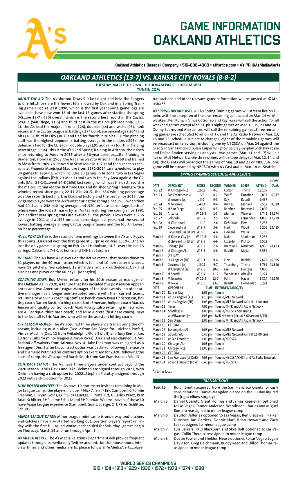 03-10-2020 A's Spring Training Game Notes