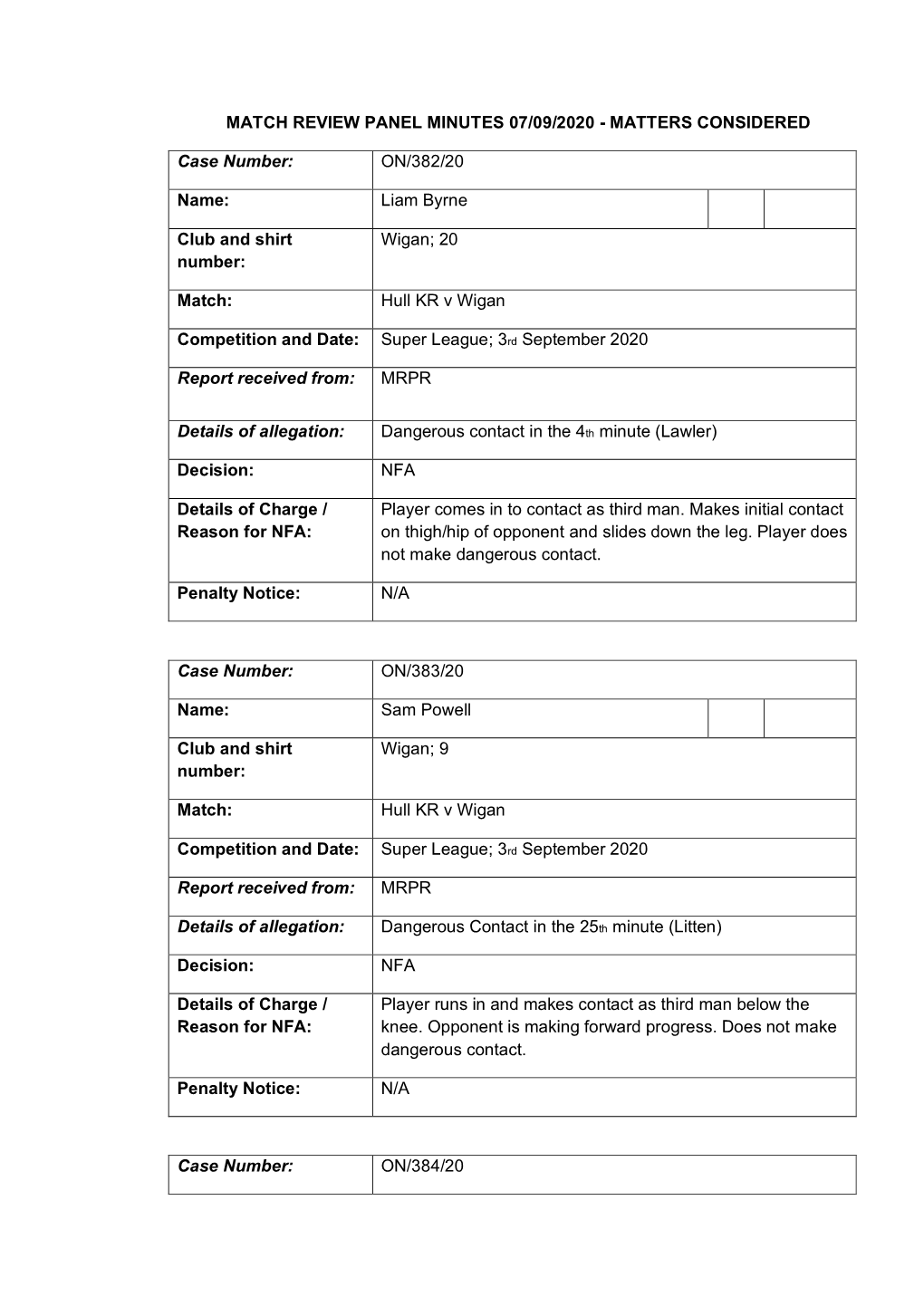Match Review Panel Minutes 07/09/2020 - Matters Considered