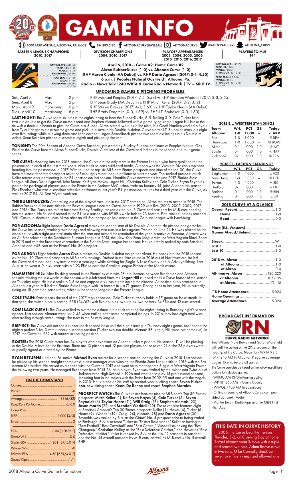 2018 Altoona Curve Game Information Page 1 THIS DATE in CURVE