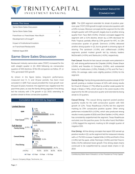 Same-Store Sales Discussion 1 a 0.8% Increase