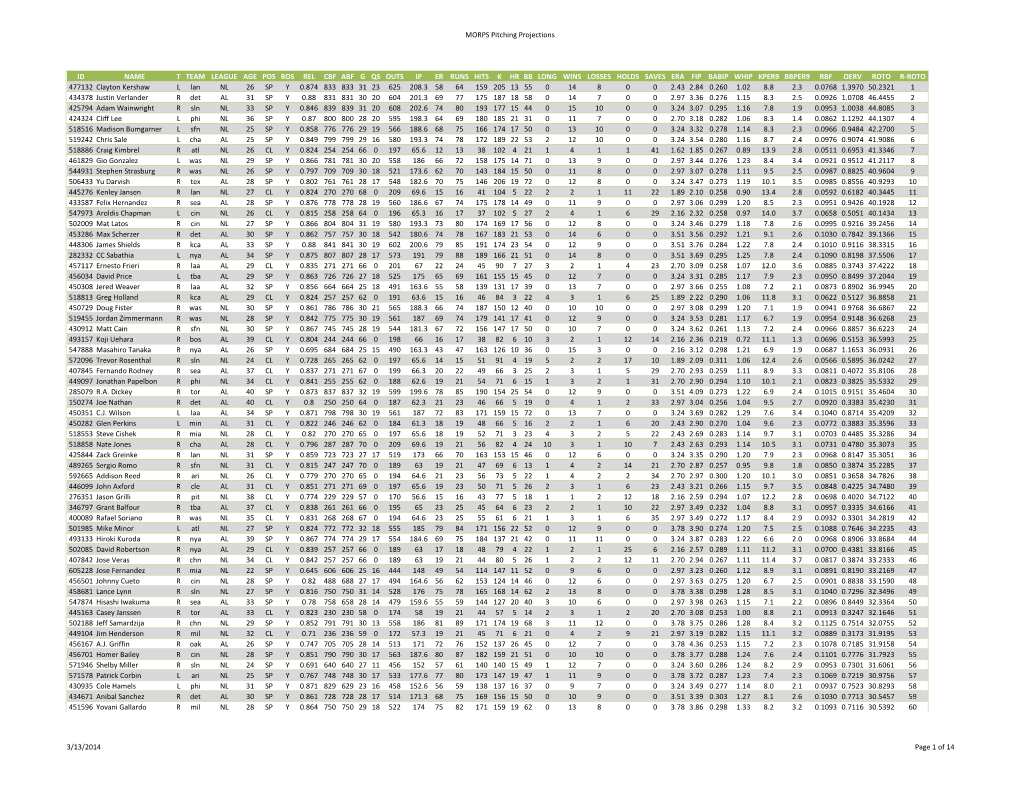 2014 MORPS Pitching Projections 20140313