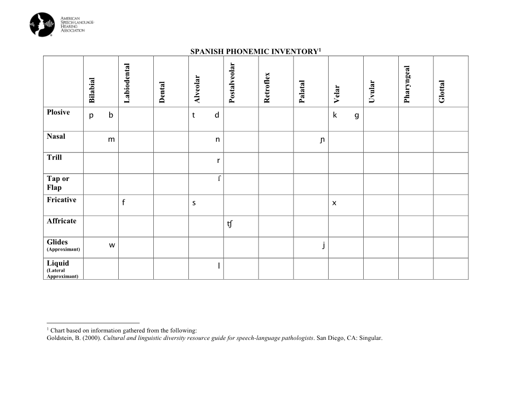 Spanish Phonemic Inventory1