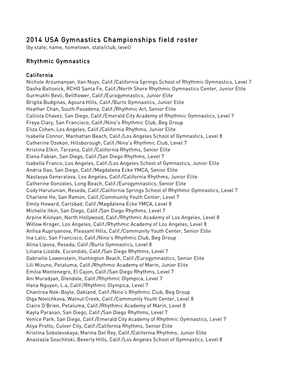 2014 USA Gymnastics Championships Field Roster (By State; Name, Hometown, State/Club, Level)