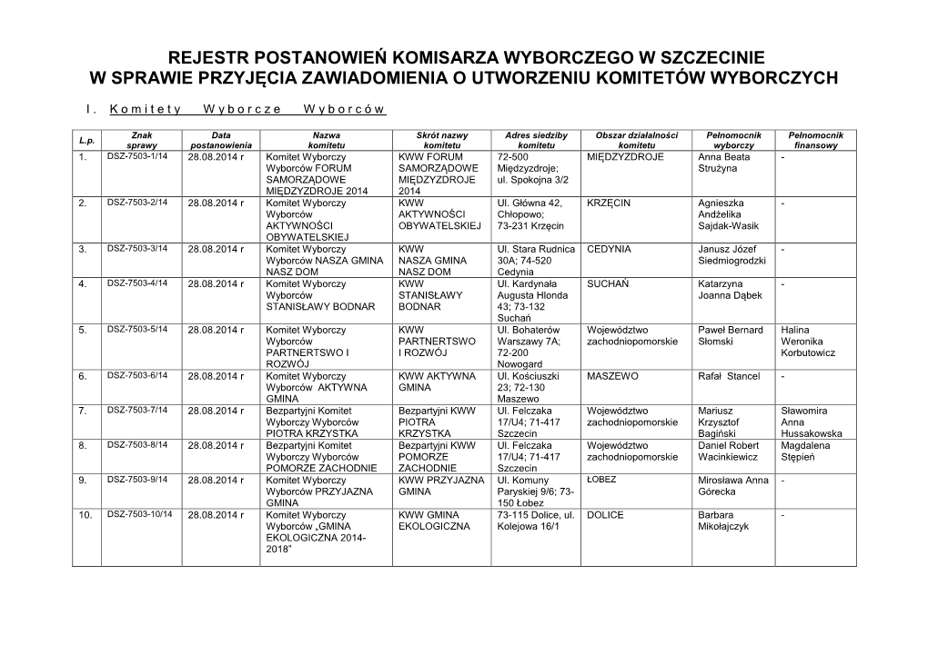 Rejestr Postanowień Komisarza Wyborczego W Szczecinie W Sprawie Przyjęcia Zawiadomienia O Utworzeniu Komitetów Wyborczych