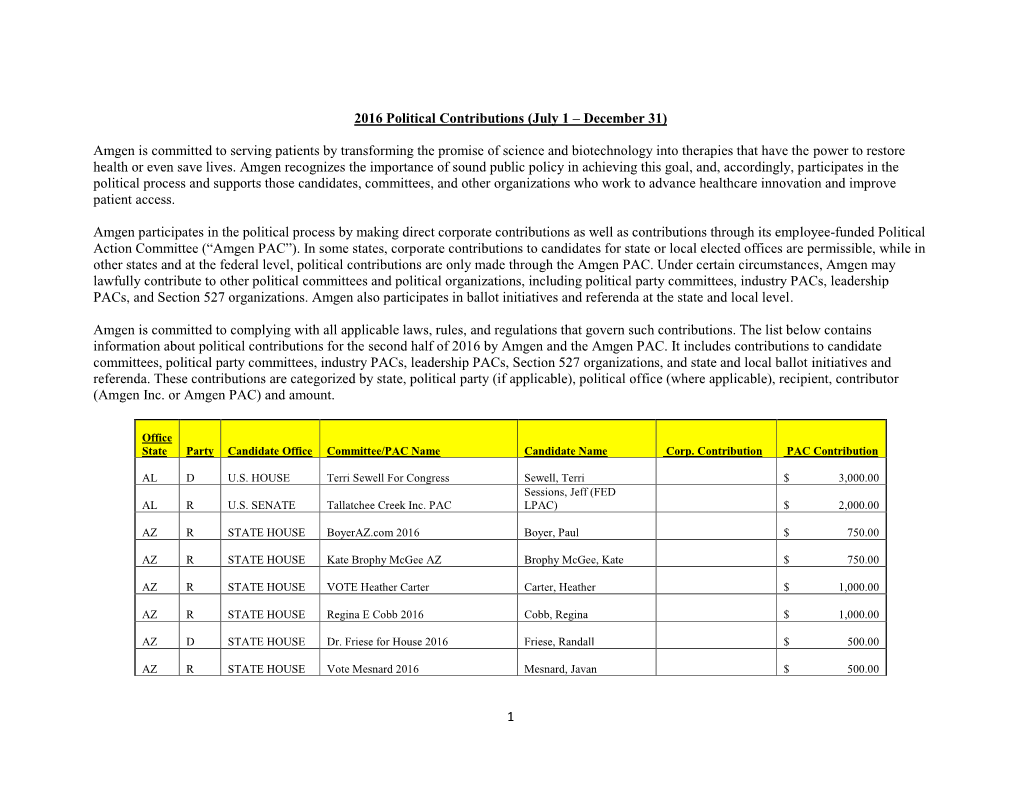 1 2016 Political Contributions (July 1 – December
