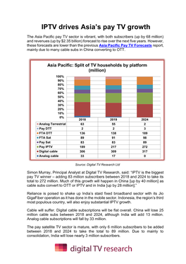 IPTV Drives Asia's Pay TV Growth