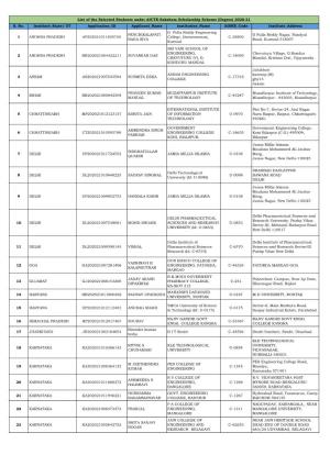 Merit List Saksham Degree 2020-21