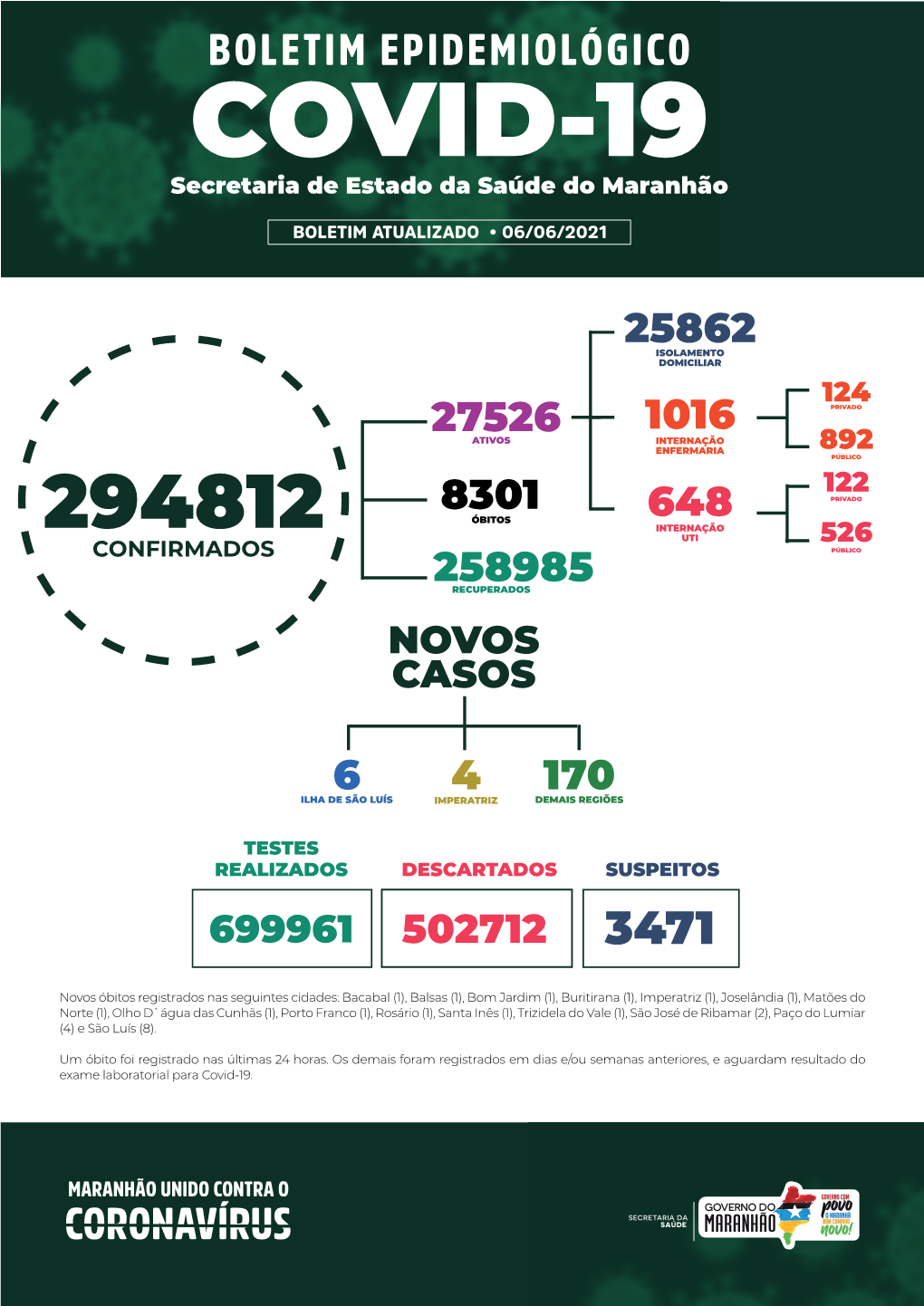 BOLETIM EPIDEMIOLÓGICO COVID-19 Secretaria De Estado Da Saúde Do Maranhão