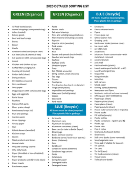 GREEN (Organics) BLUE (Recycle) All Items Must Be Clean/Emptied