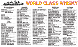 World Class Whisky