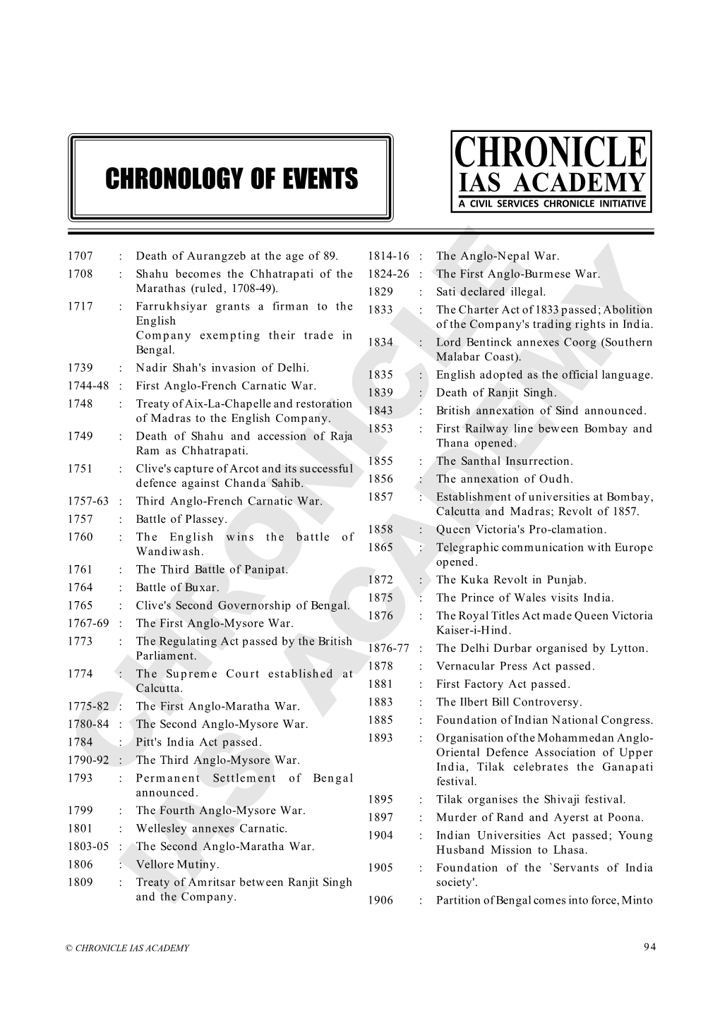 Chronicle Chronology of Events Ias Academy a Civil Services Chronicle Initiative