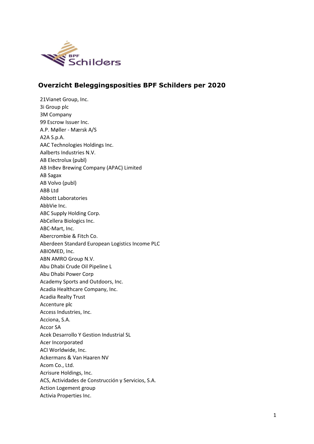 Overzicht Beleggingsposities BPF Schilders Per 2020