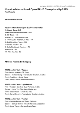 Houston International Open IBJJF Championship 2015 Final Results