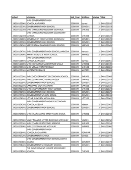 Schcd Schname Init Year Schpass Status Vilcd 24010102001 SHRI